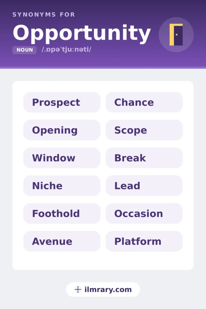 Another word for opportunity, including prospect, opening, window, niche, each matched to the setting where it fits.