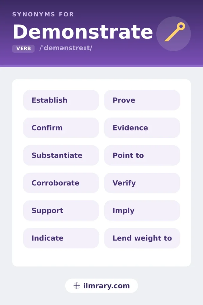 Demonstrate synonyms, including establish, confirm, substantiate, corroborate, each matched to the setting where it fits.