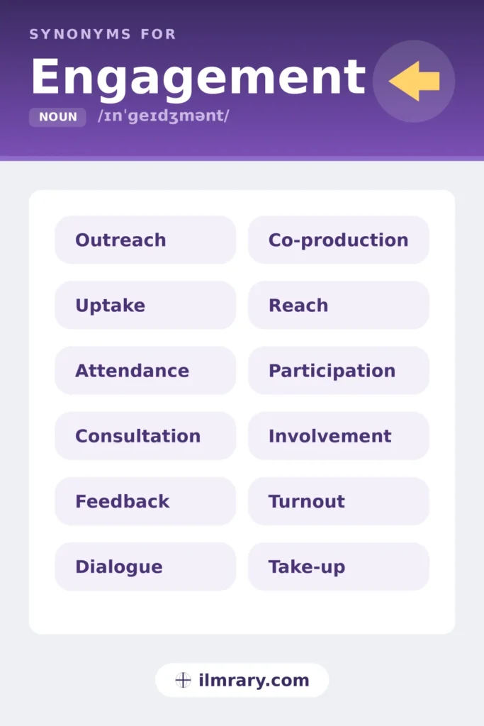 Engagement synonyms, including outreach, uptake, attendance, consultation, each matched to the setting where it fits.