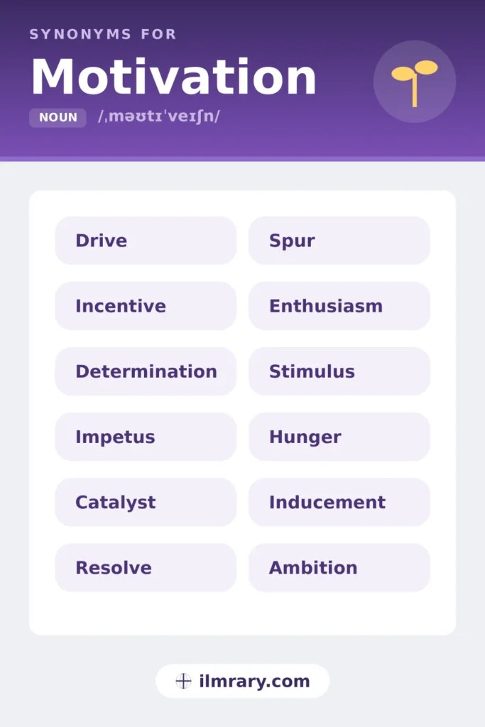 Motivation synonyms, including drive, incentive, determination, impetus, each matched to the setting where it fits.