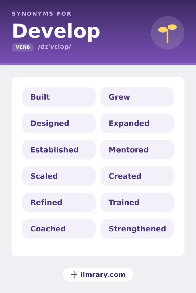 Other ways to say develop, including built, designed, established, scaled, each matched to the setting where it fits.
