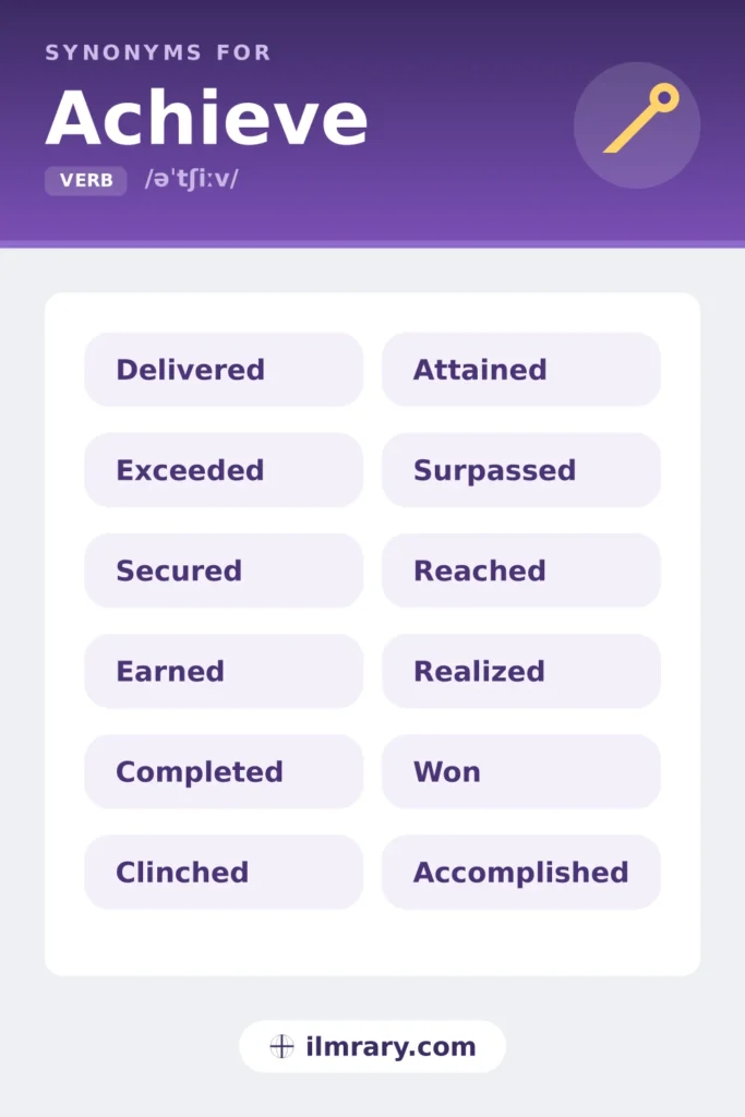 Resume synonyms for achieve, including delivered, exceeded, secured, earned, each matched to the setting where it fits.