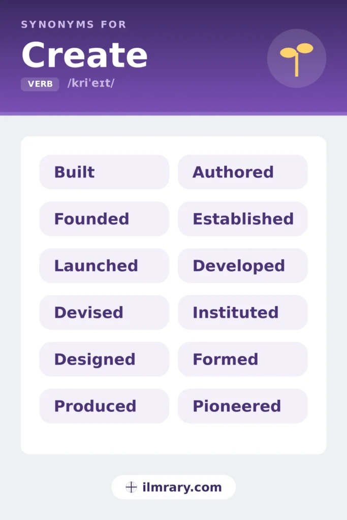 Resume synonyms for create, including built, founded, launched, devised, each matched to the setting where it fits.
