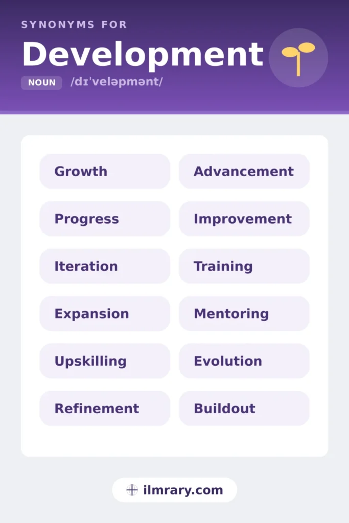 Resume synonyms for development, including growth, progress, iteration, expansion, each matched to the setting where it fits.