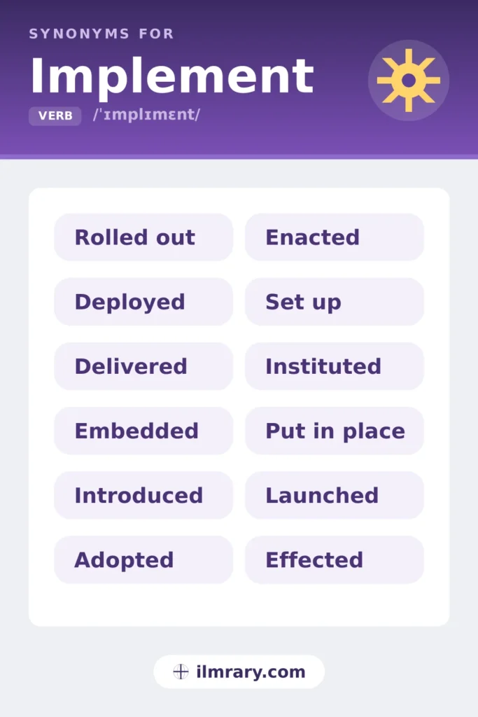 Resume synonyms for implemented, including rolled out, deployed, delivered, embedded, each matched to the setting where it fits.