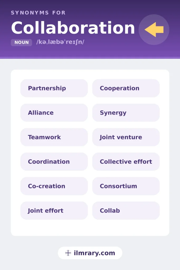 Synonyms for collaboration, including partnership, alliance, teamwork, coordination, each matched to the setting where it fits.