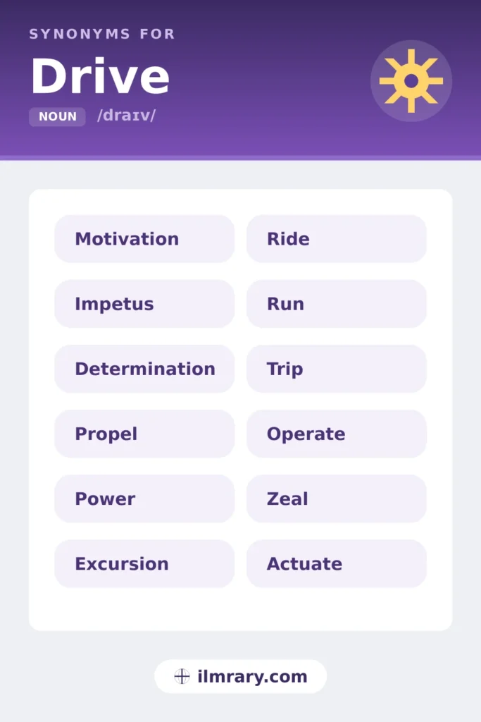 Synonyms for drive, including motivation, impetus, determination, propel, each matched to the setting where it fits.