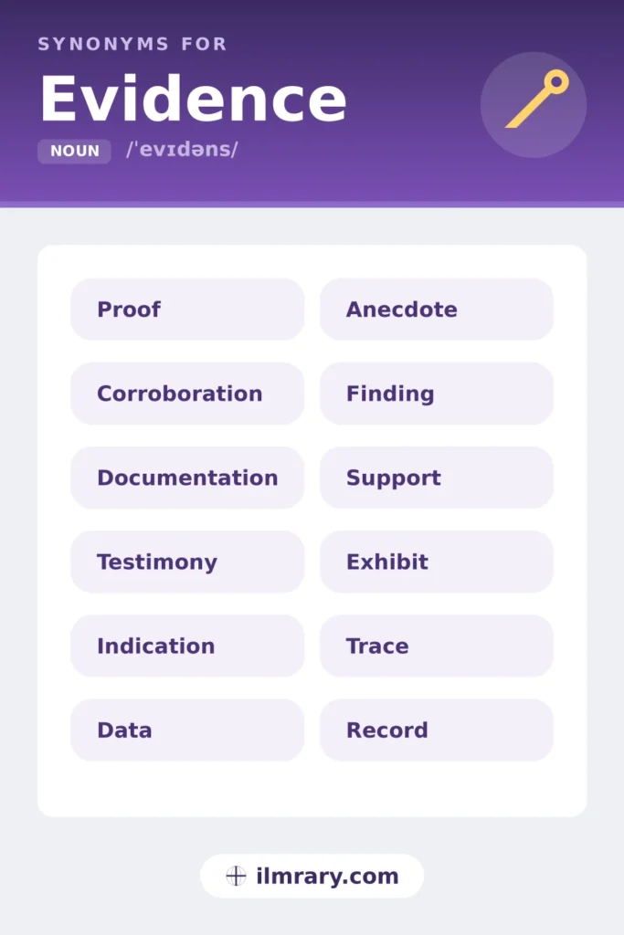 Synonyms for evidence, including proof, corroboration, documentation, testimony, each matched to the setting where it fits.