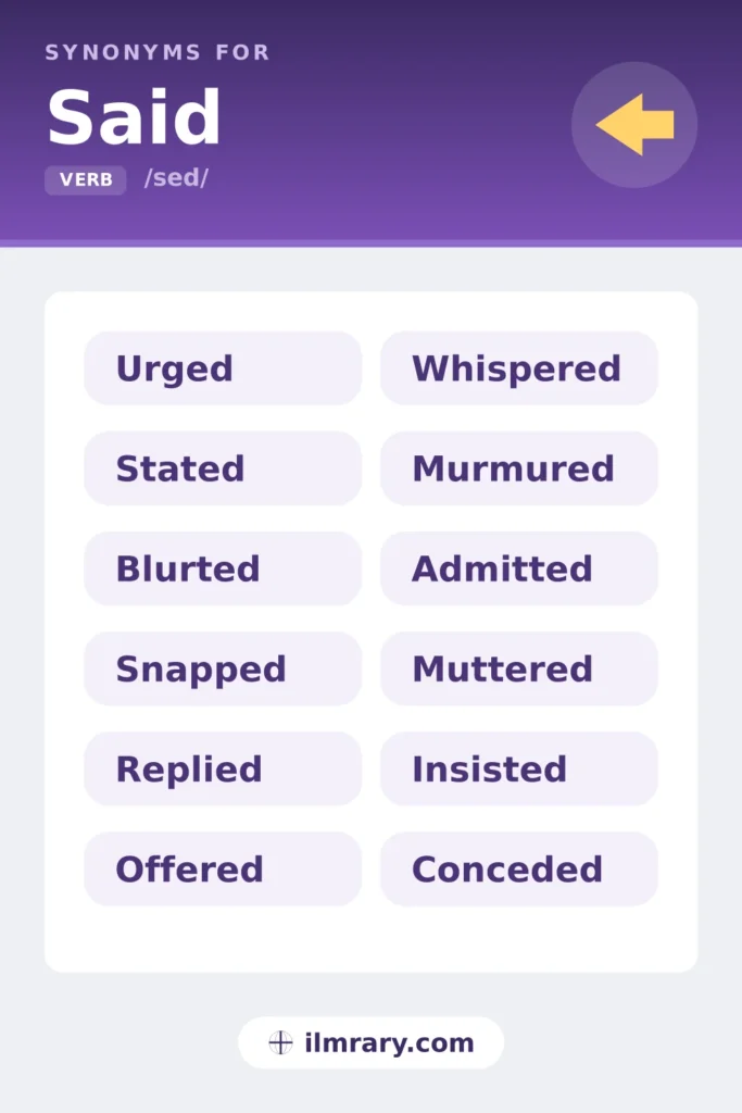 What to say instead of said, including urged, stated, blurted, snapped, each matched to the setting where it fits.