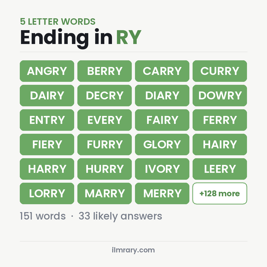 5 Letter Words Ending in RY with Wordle answers like ANGRY, BERRY, CARRY