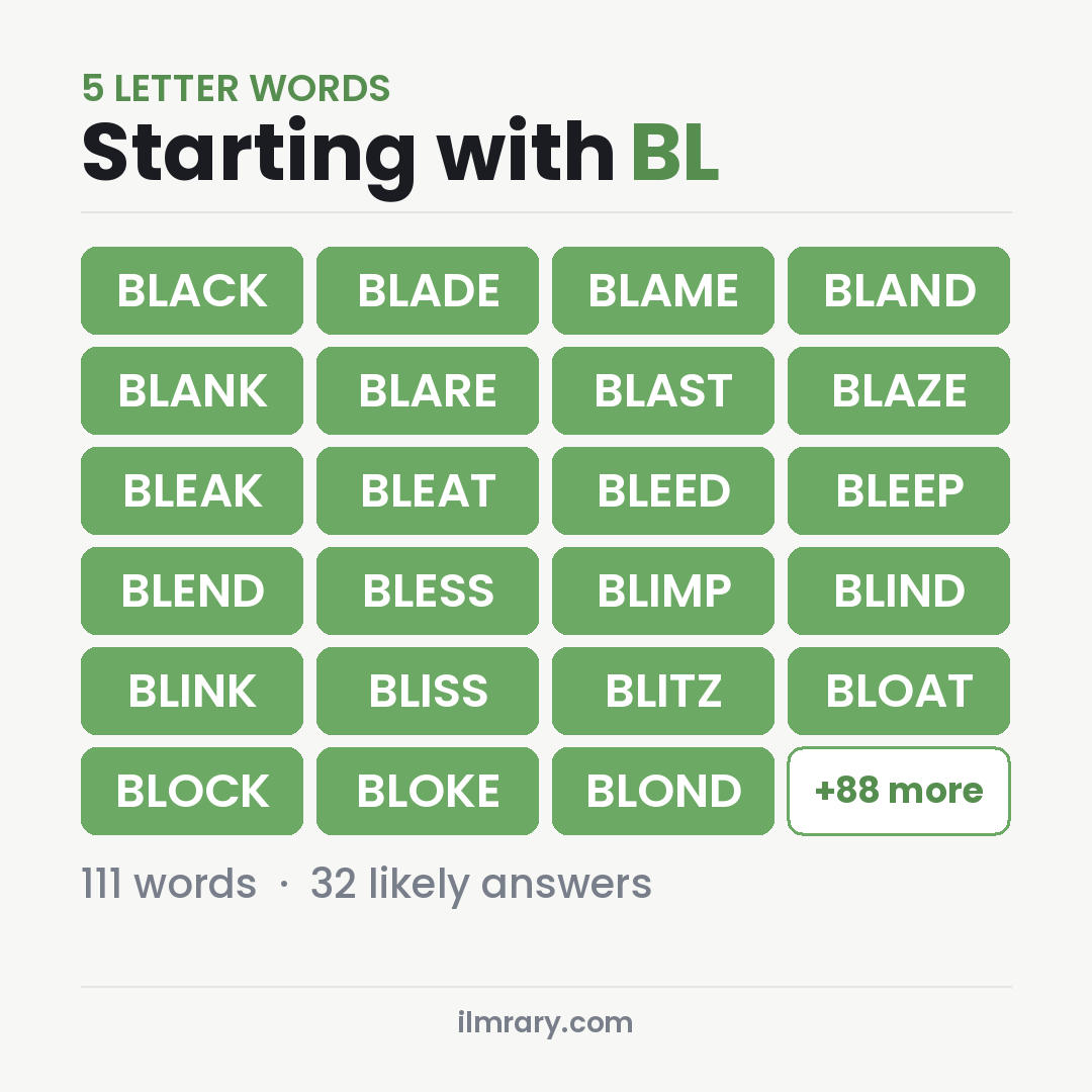 5 Letter Words Starting with BL for Wordle, among them BLACK, BLADE, BLAME
