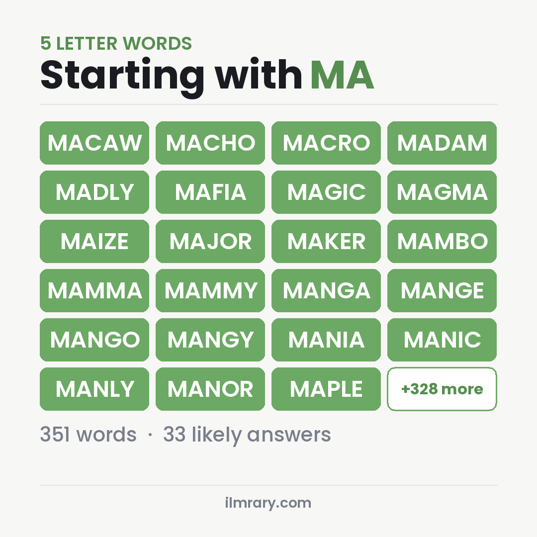 5 Letter Words Starting with MA with Wordle answers like MACAW, MACHO, MACRO