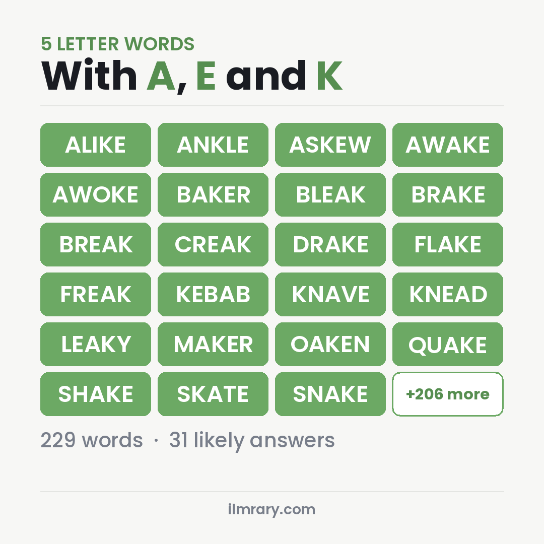 5 Letter Words With A, E and K for Wordle, among them ALIKE, ANKLE, ASKEW