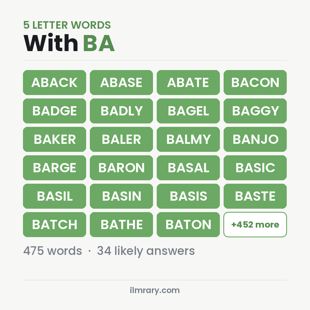 5 Letter Words With BA such as ABACK, ABASE, ABATE