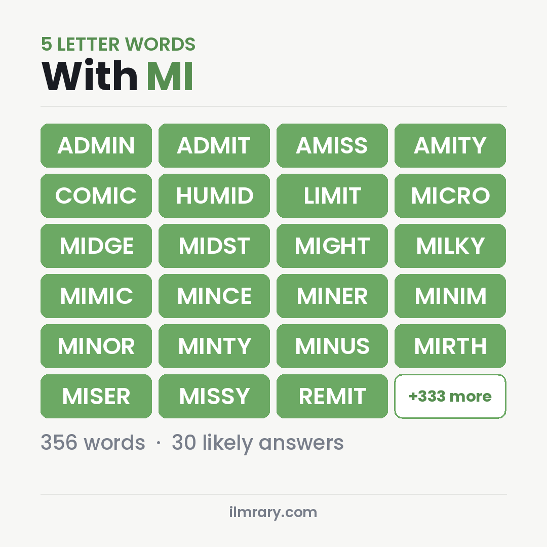 5 Letter Words With MI for Wordle, among them ADMIN, ADMIT, AMISS