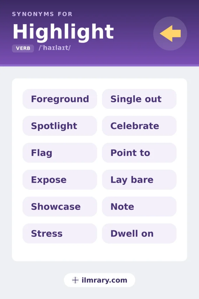 Another word for highlight, including foreground, spotlight, flag, expose, each matched to the setting where it fits.