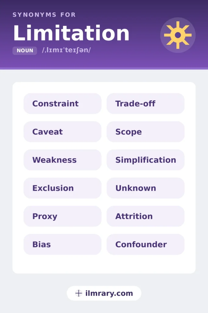 Another word for limitation, including constraint, caveat, weakness, exclusion, each matched to the setting where it fits.