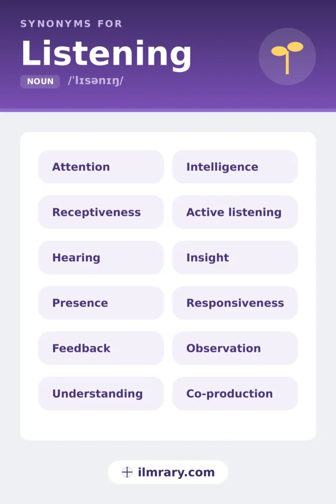 Another word for listening, including attention, receptiveness, hearing, presence, each matched to the setting where it fits.
