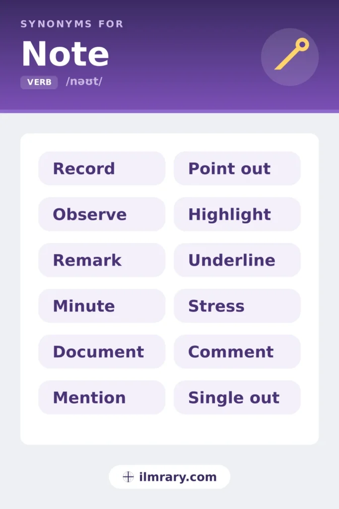 Another word for note, including record, observe, remark, minute, each matched to the setting where it fits.