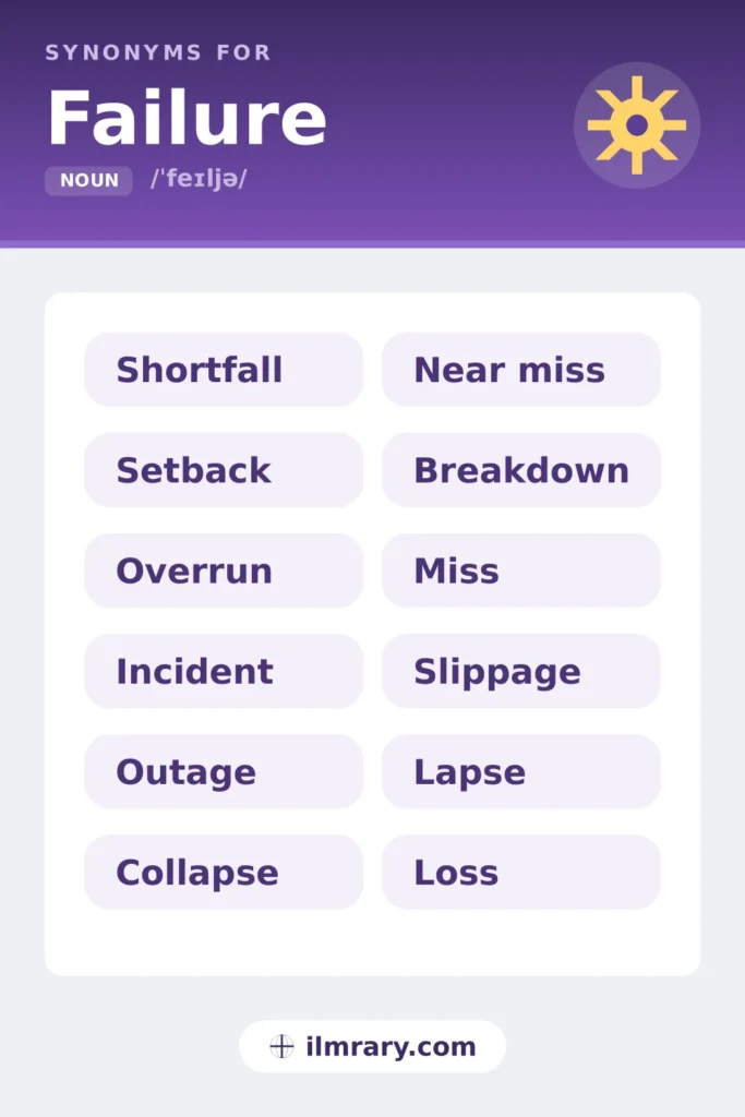 Other ways to say failure, including shortfall, setback, overrun, incident, each matched to the setting where it fits.