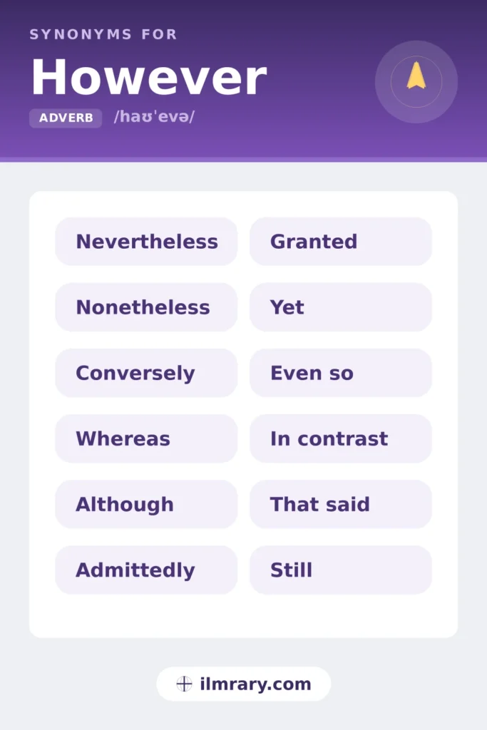 Other ways to say however, including nevertheless, nonetheless, conversely, whereas, each matched to the setting where it fits.