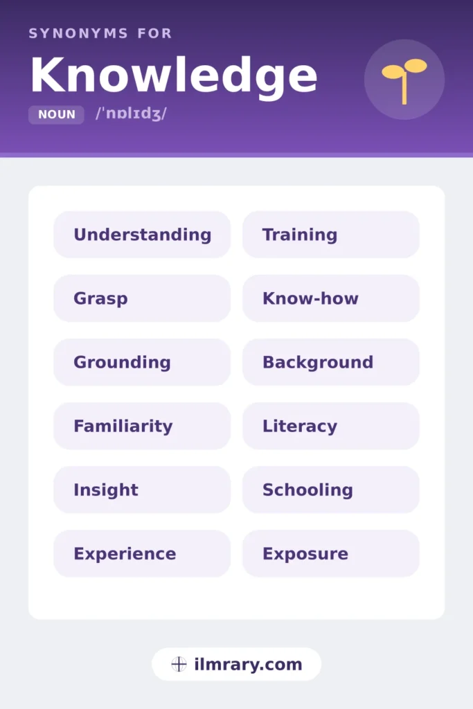 Other ways to say knowledge, including understanding, grasp, grounding, familiarity, each matched to the setting where it fits.