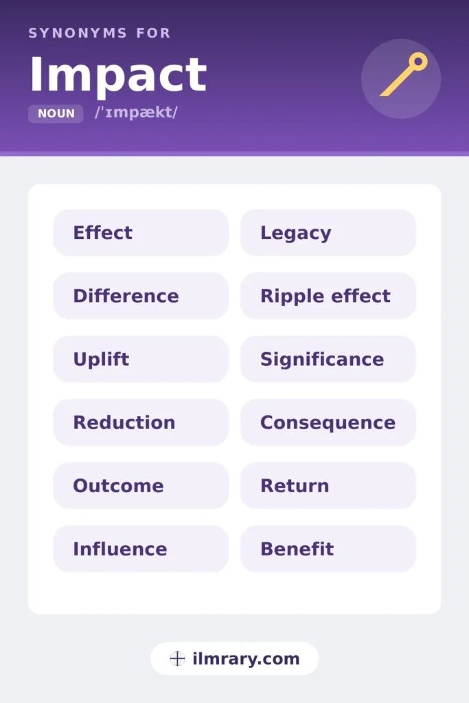 Resume synonyms for impact, including effect, difference, uplift, reduction, each matched to the setting where it fits.