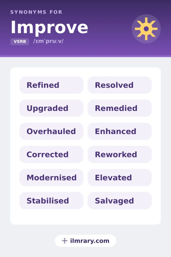 Resume synonyms for improve, including refined, upgraded, overhauled, corrected, each matched to the setting where it fits.