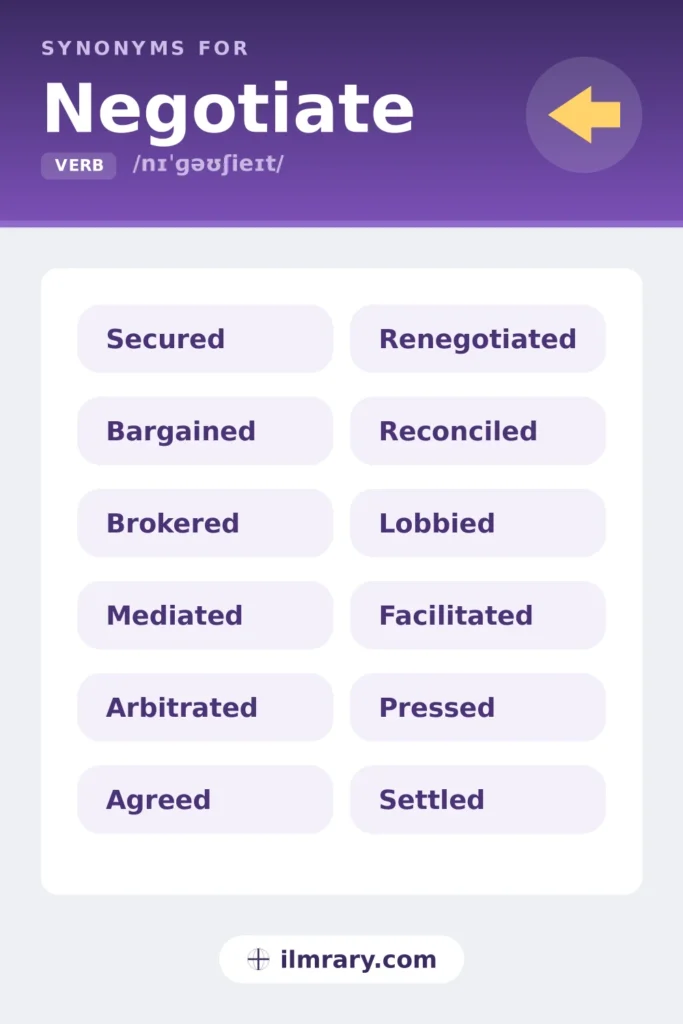 Resume synonyms for negotiate, including secured, bargained, brokered, mediated, each matched to the setting where it fits.