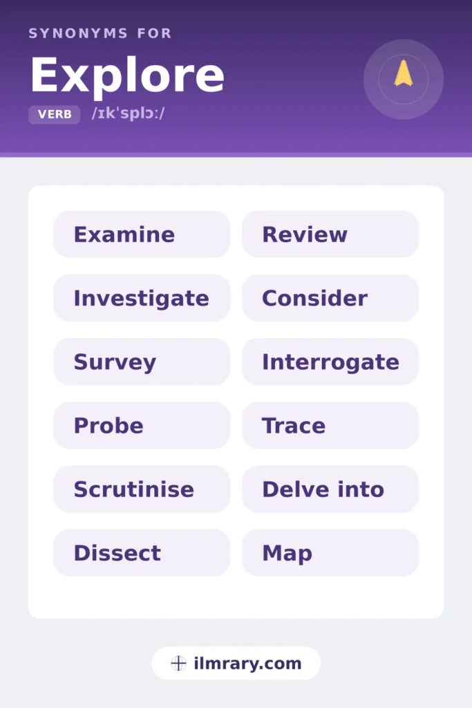Synonyms for explore, including examine, investigate, survey, probe, each matched to the setting where it fits.