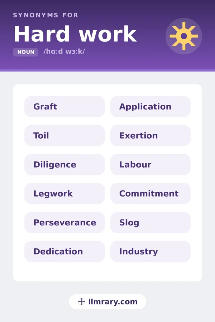 Synonyms for hard work, including graft, toil, diligence, legwork, each matched to the setting where it fits.