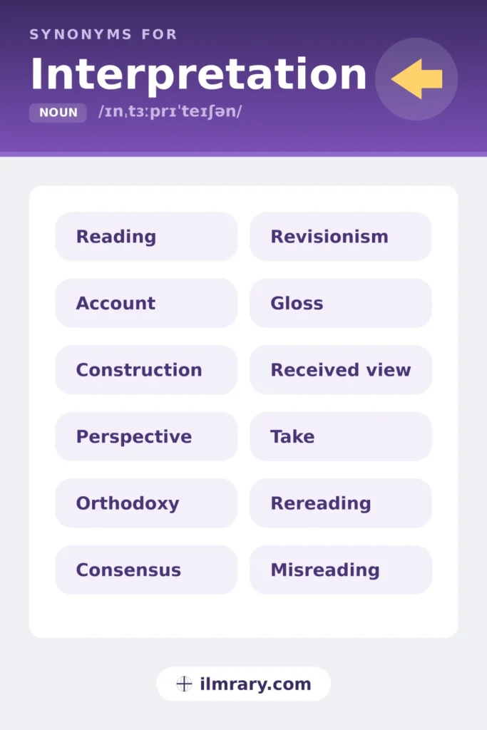 Synonyms for interpretation, including reading, account, construction, perspective, each matched to the setting where it fits.