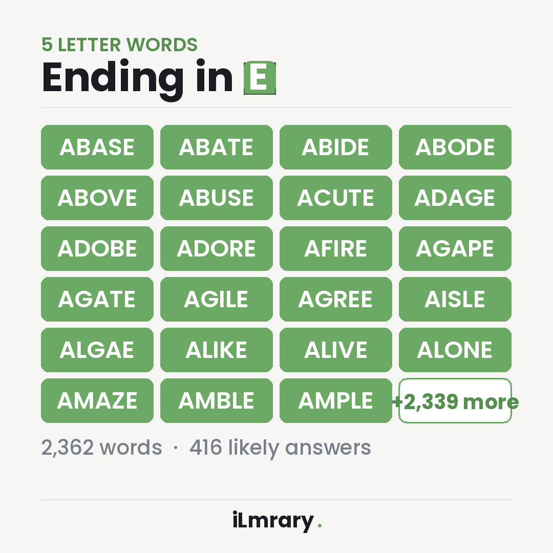 5 Letter Words Ending in E — list of 2362 words with likely Wordle answers highlighted