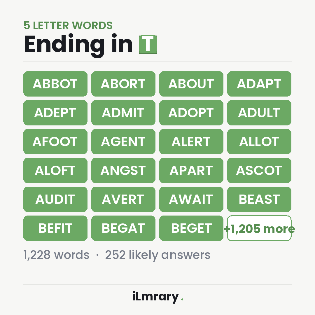 5 Letter Words Ending in T — list of 1228 words with likely Wordle answers highlighted