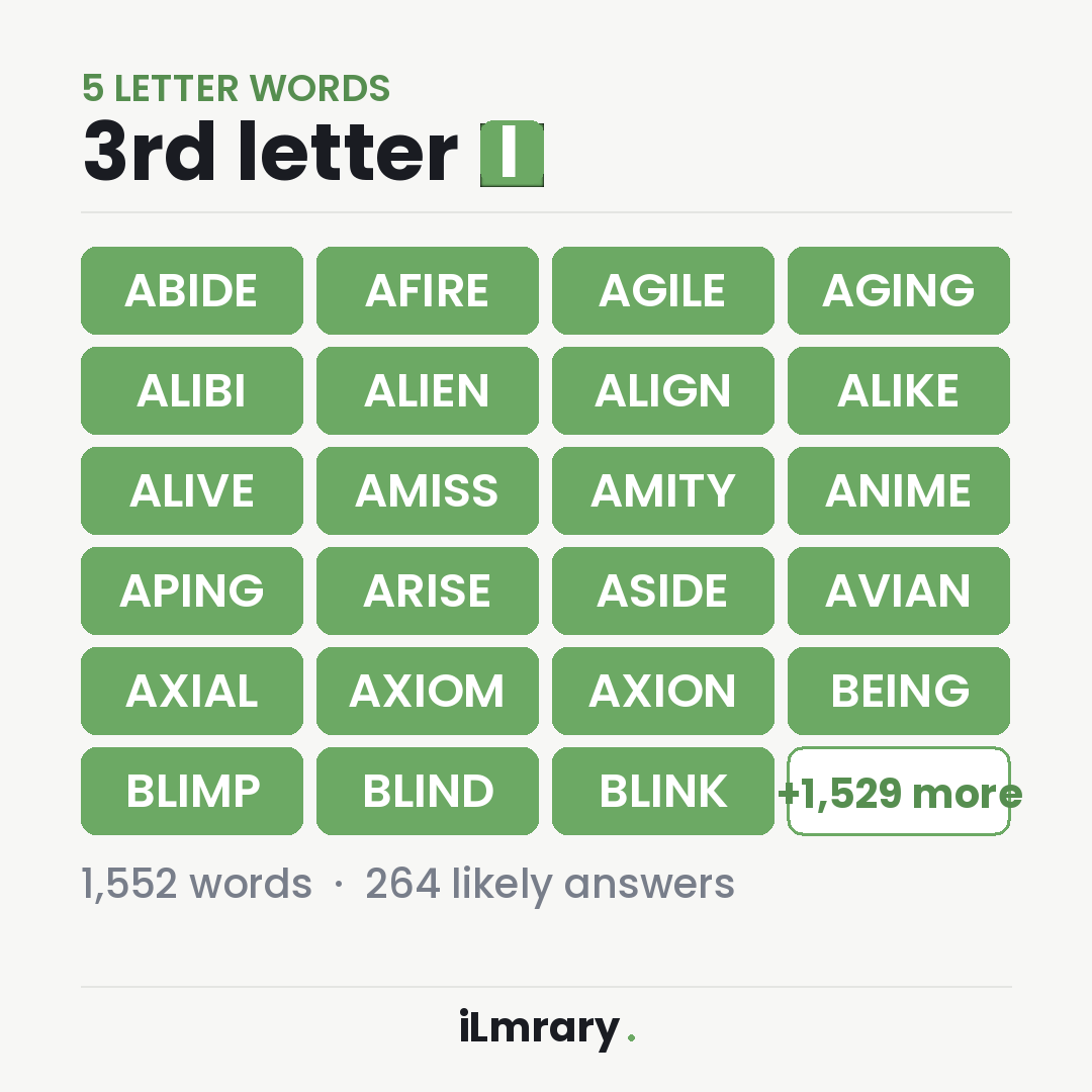 5 Letter Words With I in the Middle — list of 1552 words with likely Wordle answers highlighted