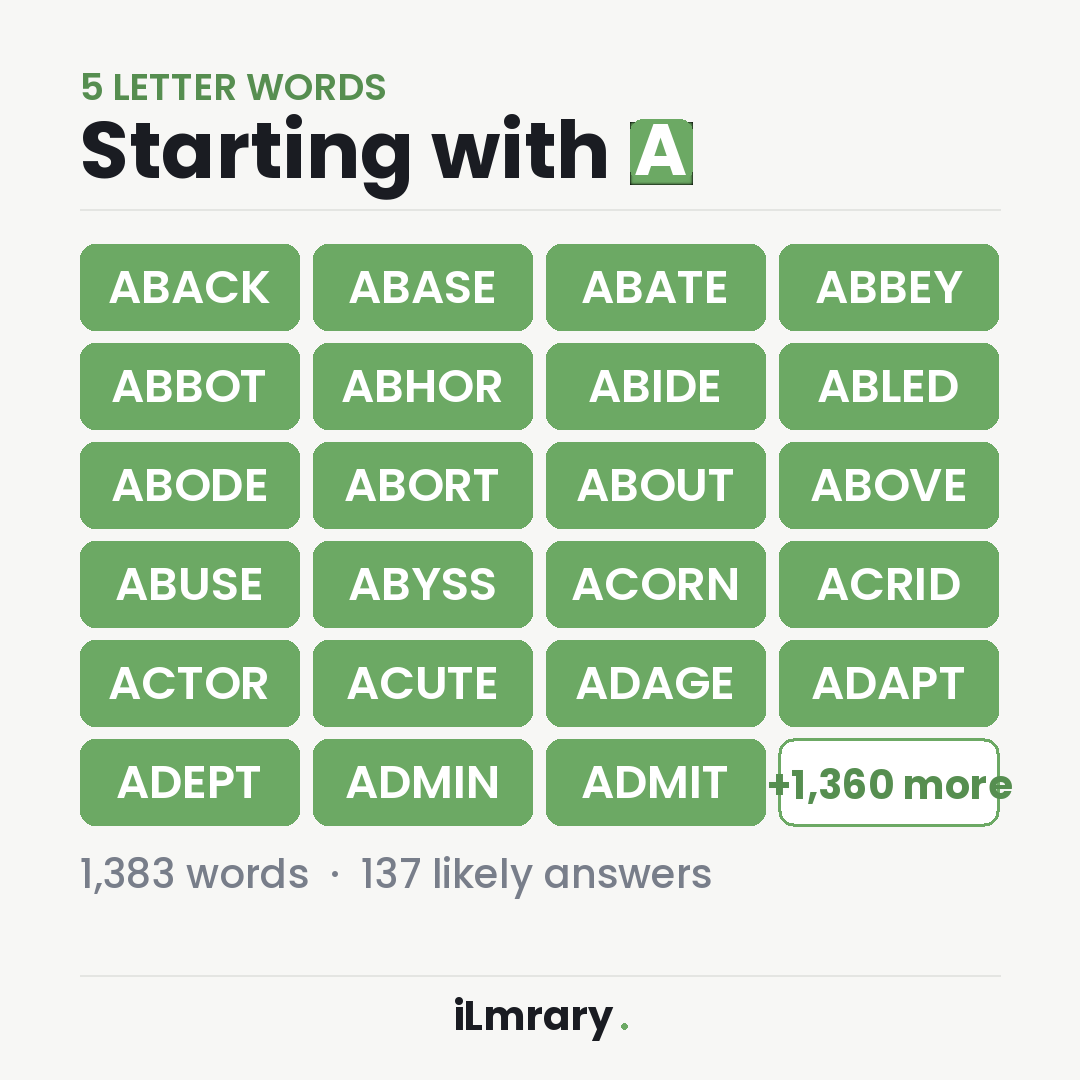 5 Letter Words Starting with A — list of 1383 words with likely Wordle answers highlighted