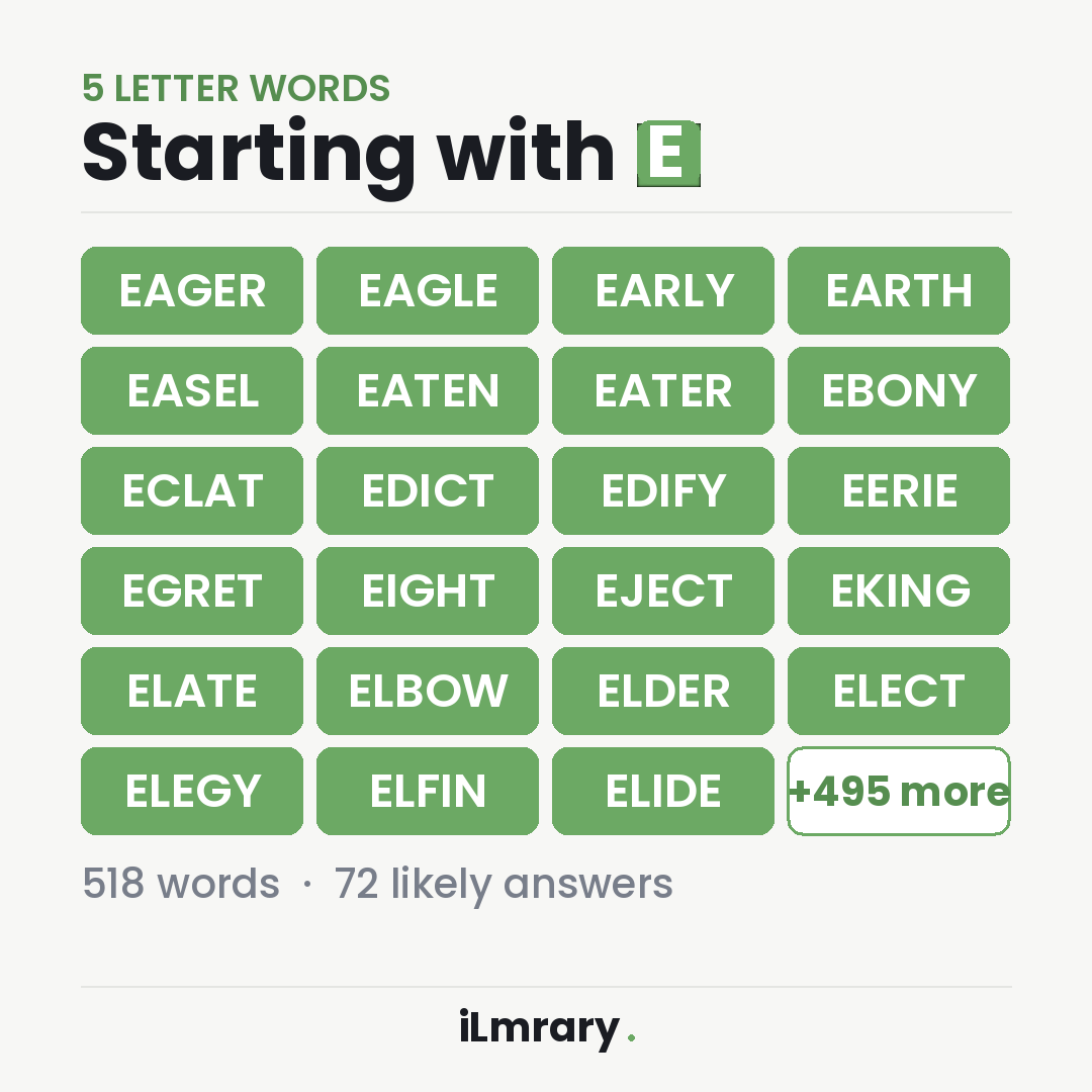 5 Letter Words Starting with E — list of 518 words with likely Wordle answers highlighted
