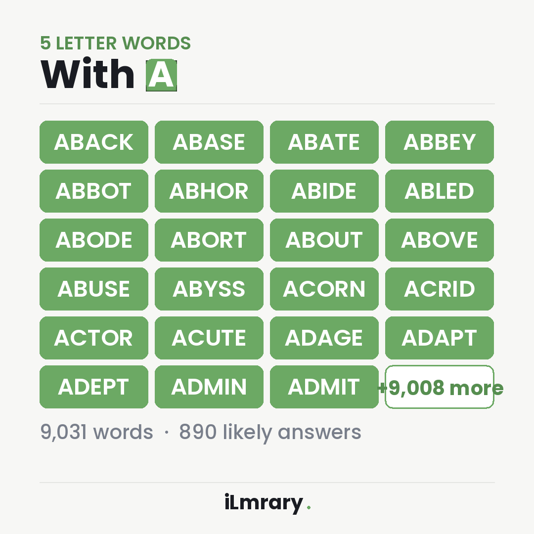 5 Letter Words With the Letter A — list of 9031 words with likely Wordle answers highlighted